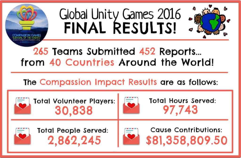 final-results-image-gug-2016-updated