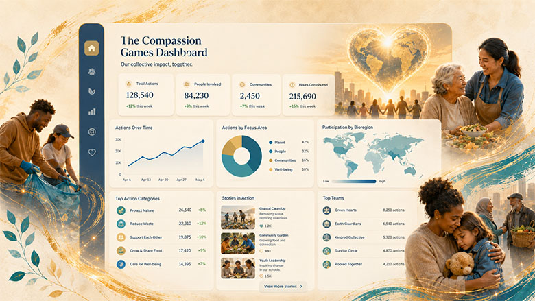 Compassion Games Dashboardt